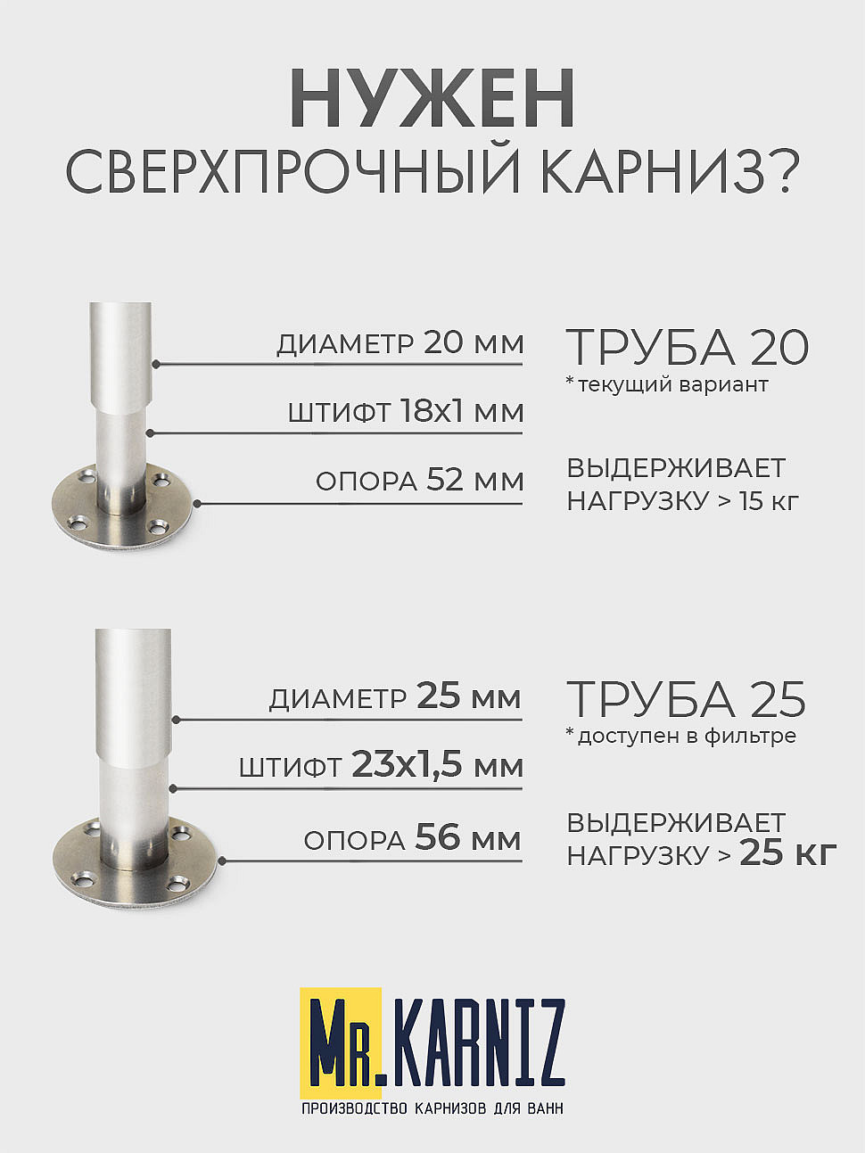 Карниз для душа Угловой Полукруглый 120х80 Усиленный 20 мм фото 10