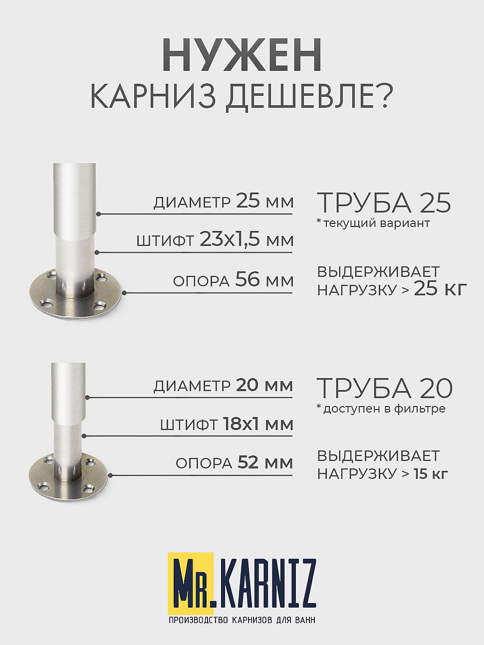Карниз для ванны 1 MarKa Sirakusa Угловой 190х120 Усиленный 25 мм MrKARNIZ фото 8