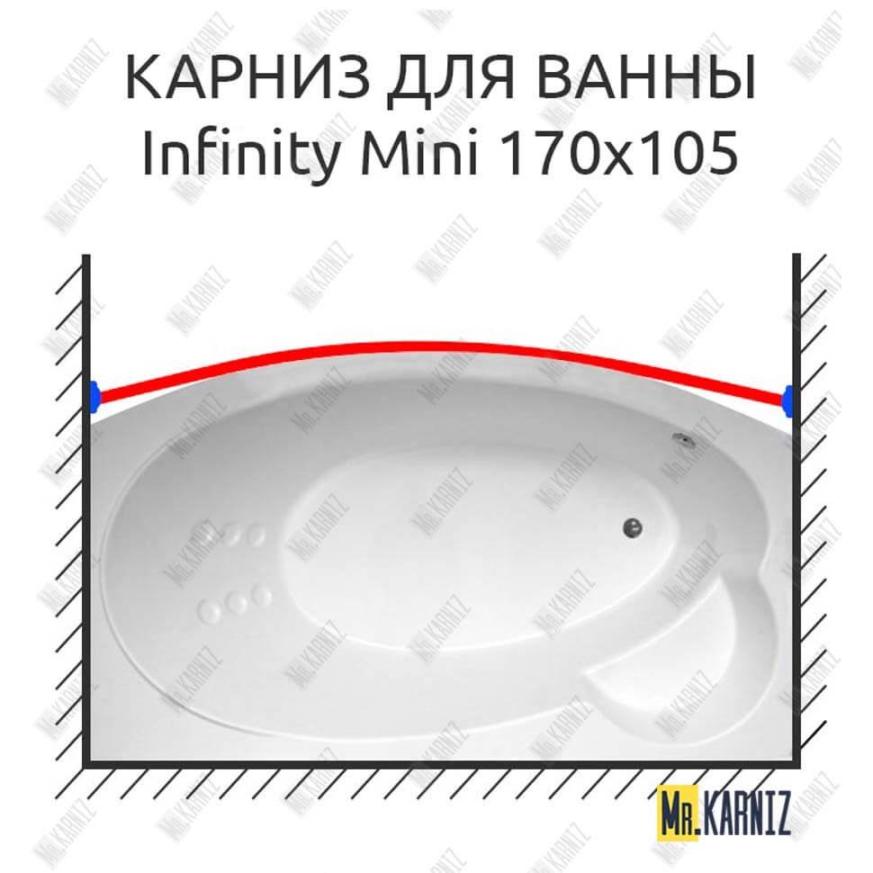 Карниз для ванны THERMOLUX INFINITY MINI Передний борт 170х105 Усиленный 20 мм MrKARNIZ Карниз для ванны THERMOLUX INFINITY MINI Передний борт 170х105 Усиленный 20 мм MrKARNIZ